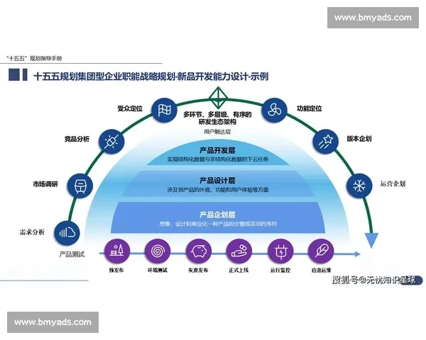 以组织创新驱动企业转型与发展探索新路径和战略模式